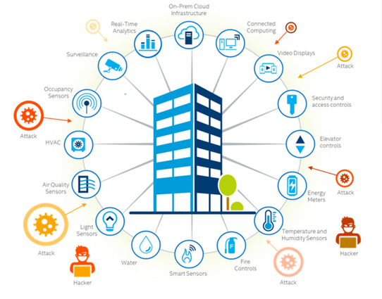 Smart building icon