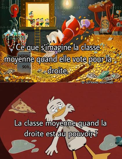 Deux images de dessins animés représentant le personnage de Picsou.
Première image : Picsou nage dans une montagne d'or, ses neveux le regardent depuis une trappe. Le texte dit : "Ce que s'imagine la classe moyenne quand elle vote pour la droite."
Deuxième image : Un personnage ressemblant à Picsou est allongé au sol, épuisé, avec des habits en lambeaux. Il est entouré de déchets, dont une part de pizza et une canette. Le texte dit : "La classe moyenne quand la droite est au pouvoir !"