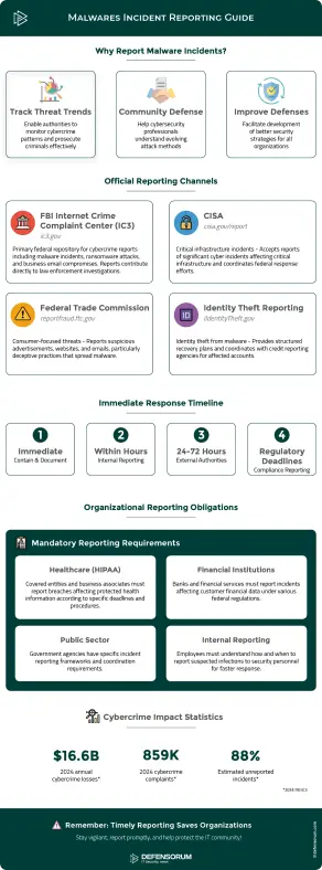 Malware reporting guide