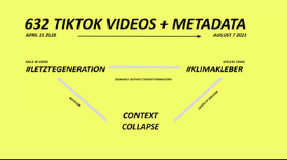 Posted media
