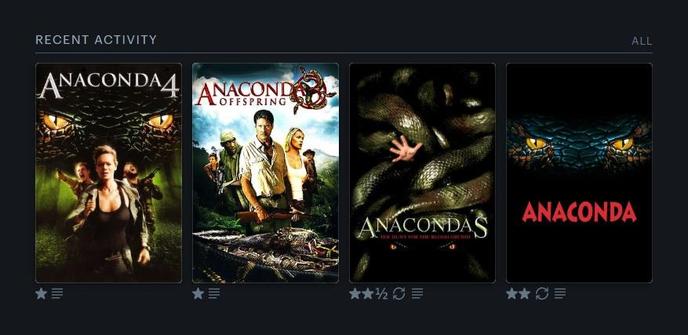 A screenshot of my "recent activity" tab on Letterboxd, the last four movies I watched. In this case, all four *Anaconda* movies. The first one has a rating of two stars out of five below its poster, the second is 2½ stars, and the third and fourth are both one star.