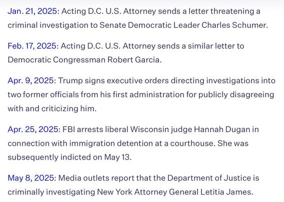 Jan. 21, 2025: Acting D.C. U.S. Attorney sends a letter threatening a
criminal investigation to Senate Democratic Leader Charles Schumer.
Feb. 17, 2025: Acting D.C. U.S. Attorney sends a similar letter to
Democratic Congressman Robert Garcia.
Apr. 9, 2025: Trump signs executive orders directing investigations into
two former officials from his first administration for publicly disagreeing
with and criticizing him.
Apr. 25, 2025: FBI arrests liberal Wisconsin judge Hannah Dugan in
connection with immigration detention at a courthouse. She was
subsequently indicted on May 13.
May 8, 2025: Media outlets report that the Department of Justice is
criminally investigating New York Attorney General Letitia James.