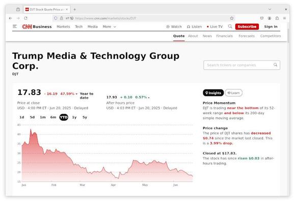 CNN graph of #djt stock price 2025-06-20 US$17.83/share 