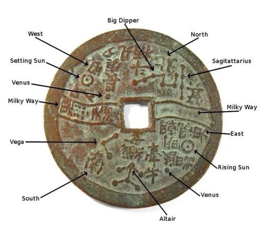 Moneda con agujero cuadrado central. De un lado a otro pasa una franja ondulante que representa la vía láctea. En esta y alrededor hay puntos conectados y caracteres chinos. También se muestra el Sol saliente y poniente con un círculo con un punto central.
