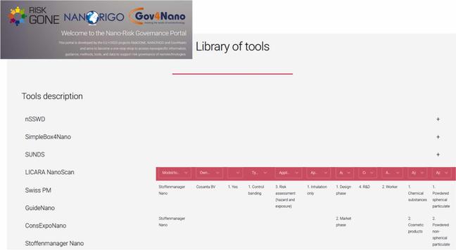 A Nano Risk Governance Portal supporting risk governance of nanomaterials and nano-enabled products. Computational and Structural Biotechnology Journal, DOI: https://doi.org/10.1016/j.csbj.2025.06.024
