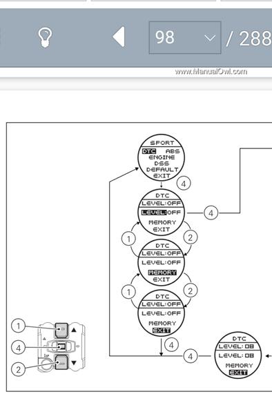Page 98 of 288 manual of Ducati Multirastrada. Quite a scheme to study before you can navigate the settings properly. 
