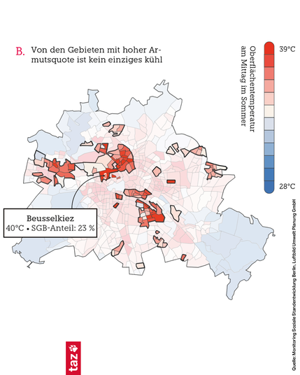 2+3) Grafiken zeigen, dass ärmere Menschen in den heißesten Gegenden Berlins leben
Quelle: Monitoring Soziale Standentwicklung Berlin, Luftbild Umwelt Planung GmbH