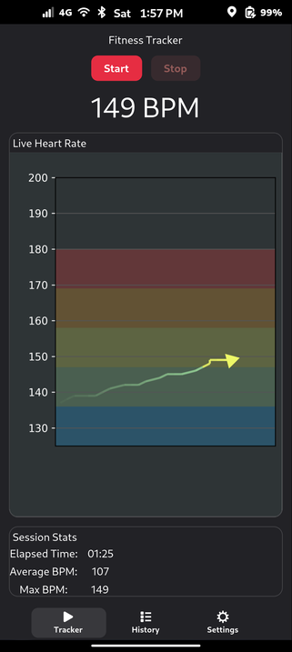 Live tracking page that shows current BPM and shows a ship with a trail to show current and rolling BPM