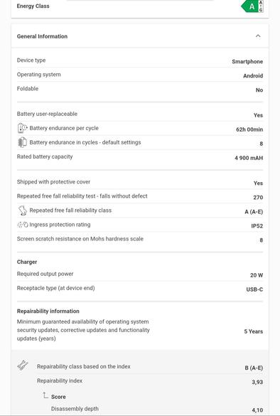 Source: EPREL - European Product Registry for Energy Labelling, European Commision