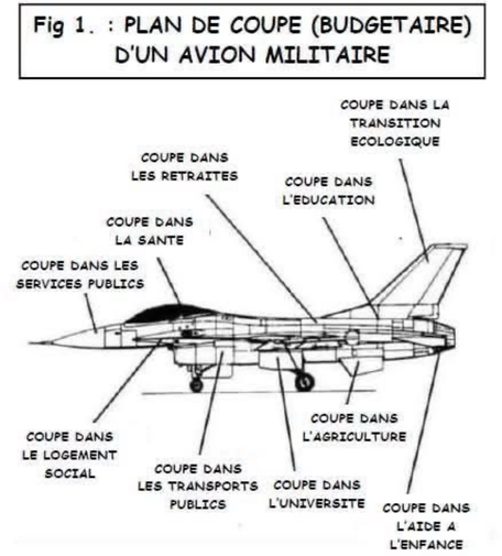 Un avion de chasse. COUPE DANS LES RETRAITES COUPE DANS LA TRANSITION ECOLOGIQUE COUPE DANS L'EDUCATION COUPE DANS LA SANTE COUPE DANS LES SERVICES PUBLICS COUPE DANS L'AGRICULTURE COUPE DANS LE LOGEMENT SOCIAL COUPE DANS LES TRANSPORTS PUBLICS COUPE DANS L'UNIVERSITE COUPE DANS L'AIDE A L'ENFANCE