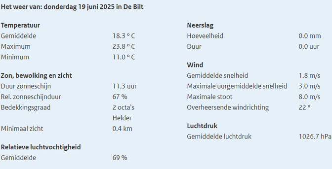 weerrapport knmi