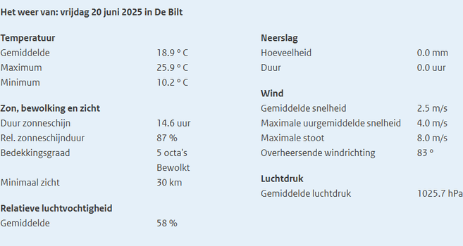 weerrapport knmi