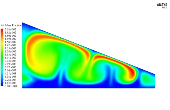 Ansys Fluent CFD Course Training Online 
