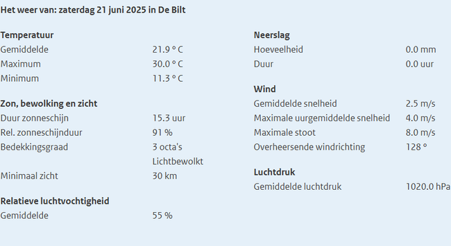 weerrapport knmi