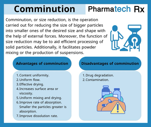Comminution, or size reduction, is the operation carried out for reducing the size of bigger particles into smaller ones of the desired size and shape with the help of external forces.