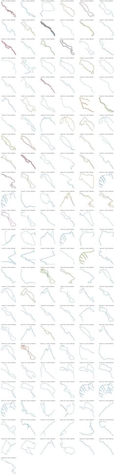 A grid that shows the tracks I have run using a sport watch. They are categorized by distance and location and if the track matches, they are grouped!