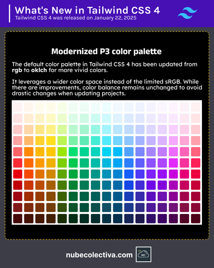 P3 Color Palette Modernized in Tailwind CSS 4 ! 