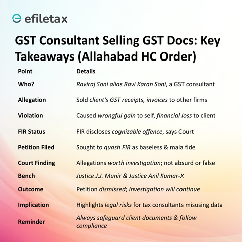 GST consultant selling client GST receipts and invoices; Allahabad High Court finds FIR valid and allows probe; legal risk reminder for tax professionals.