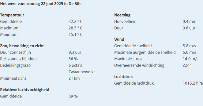 weerrapport knmi