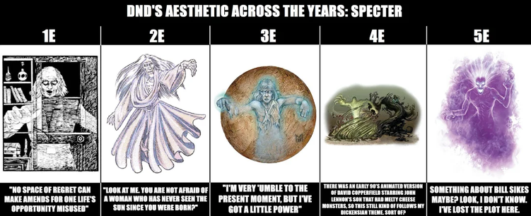 The image is a meme titled "DND's Aesthetic Across the Years: Specter," showcasing the evolution of the Specter character from different editions of Dungeons & Dragons (D&D). It is divided into five panels, each representing a different edition of D&D, from 1st Edition (1E) to 5th Edition (5E).

The first panel (1E) features a black and white illustration of a spectral figure with a bookshelf in the background. The text reads, "NO SPACE OF REGRET CAN MAKE AMENDS FOR ONE LIFE'S OPPORTUNITY MISUSED."

The second panel (2E) shows a more detailed, colored illustration of a ghostly figure with flowing robes. The text says, "LOOK AT ME! YOU ARE NOT AFRAID OF A WOMAN WHO HAS NEVER SEEN THE SUN SINCE YOU WERE BORN?"

The third panel (3E) presents a circular image of a spectral figure with a blue glow, arms outstretched. The text states, "I'M VERY UMBRELLA TO THE PRESENT MOMENT, BUT I'VE GOT A LITTLE POWER."

The fourth panel (4E) depicts a spectral figure with a dark, eerie background. The text reads, "THERE WAS AN EARLY 90'S ANIMATED VERSION OF DAVID COPPERFIELD STARRING JOHN LEMOINE'S SON THAT HAD MELTY CHEESE, SO THIS STILL KIND OF FOLLOWS ITS DICKENSIAN THEME, SORT OF."

The fifth panel (5E) features a purple spectral figure with a glowing outline. The text says, "SOMETHING ABOUT BILL SIKES MAYBE? LOOK, I DON'T KNOW. I'VE LOST THE PLOT HERE."
