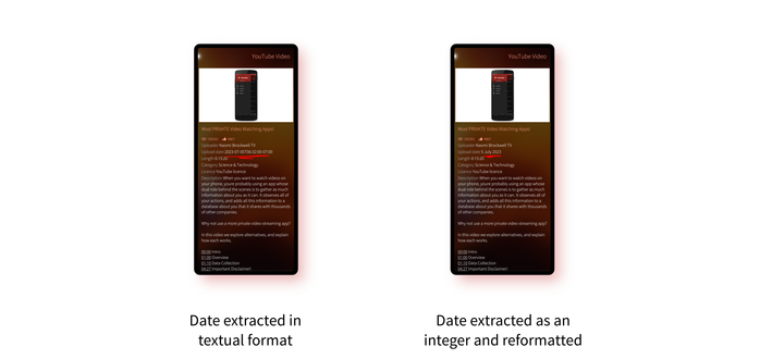 Two screenshots, both showing the video 'Most PRIVATE Video Watching Apps!' from Naomi Brockwell TV. The shot on the left has the caption 'Date extracted in textual format' and shows the date as '2023-07-05T06:32:00-07:00', whereas the shot on the right has the caption 'Date extracted as an integer and reformatted' and shows the date as '5 July 2023'.