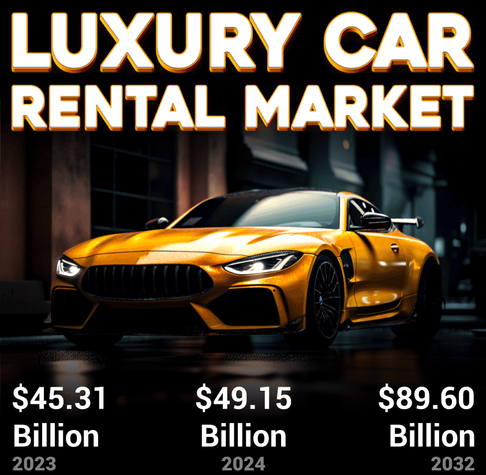🔹 Leading Players:
Hertz | Sixt | Avis | Enterprise | Europcar | Movida | Localiza | Car Inc.

💼 Style meets convenience — because luxury isn’t just owned, it’s experienced.