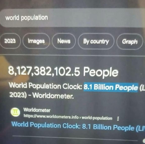 A screenshot of a Google search for "world population" shows the result as 8,127,382,102.5 people, funnily including a half person. 