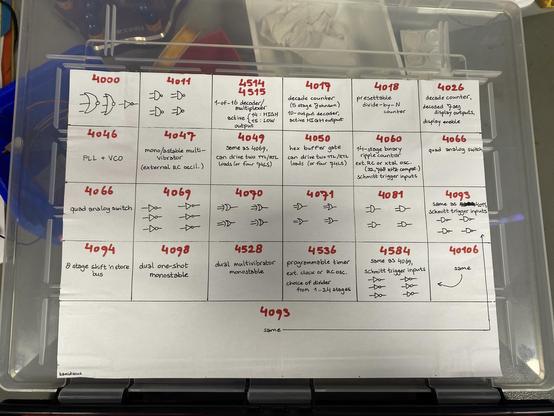 A hand drawn diagram of 4000 series chips attached to the lid of a box of three rows of six square compartments. Each square is labelled in red marker with the number of the IC. Below is a description of what this particular IC does, whether as a circuit diagram of logic gates or as text description. 