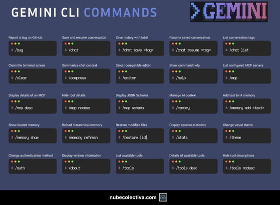 Gemini CLI Commands !