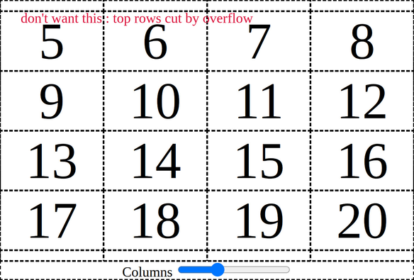 Don't want this. Grid and a control panel allowing to control the number of grid columns. The grid overflows its container and since it's middle aligned within it, its top rows get cut by overflow.