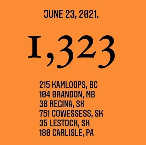 JUNE 23, 2821.
1,323
215 KAMLOOPS, BC
184 BRANDON, MB
38 REGINA, SK
751 COWESSESS, SK
35 LESTOCK, SK
180 CARLISLE, PA
