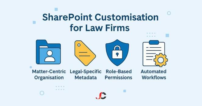 SharePoint Customisation for Law Firms
