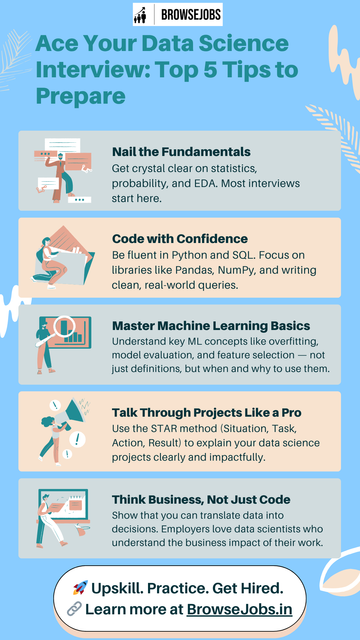 Ace Your Data Science Interview: Top 5 Tips to Prepare