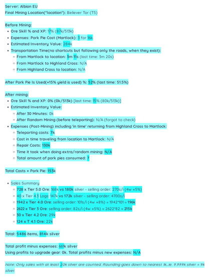 Check https://etherpad.wikimedia.org/p/MastodonFedivers1560/timeslider#486 for the full text.

I used 7 pork pies to mine in Albion Online on the EU server.