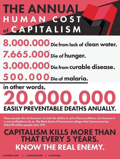 annual human cost of capitalism: 8M die from lack of clean water, 7.7M die of hunger, 3m die from curable disease, 500K die of malaria = 20M easily preventable deaths annually