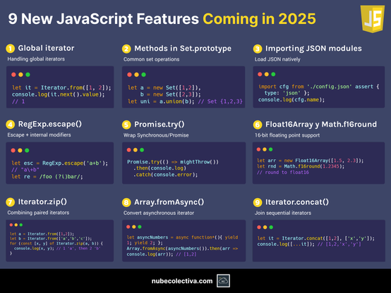 What’s New in JavaScript for 2025 (ECMAScript) ! 