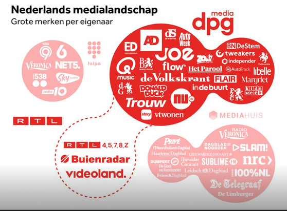 Actueel overzicht van alle kanalen waarover DPG de beschikking krijgt na de overname van RTL - Bron: NOS nieuws.