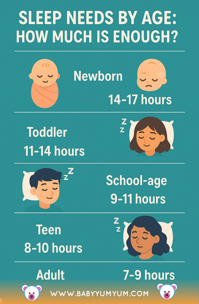 Is Your Child Getting Enough Sleep? Age-by-Age Guide   Learn how many hours of sleep your baby, toddler or tween should be getting – and why it matters for their health and development.  #SleepNeedsSA #ChildDevelopment #MomLifeSouthAfrica #BabyRoutine #ParentingSupport
