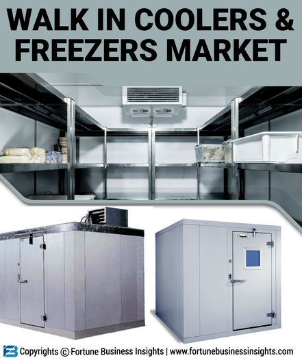 Walk in Coolers and Freezers Market Size, Share & COVID-19 Impact Analysis, By Type (Indoor, Outdoor) By Application (Commercial Kitchen and Restaurants, Retail Stores, Cold Storage Warehouse, Pharmaceuticals, Others), and Regional Forecast, 2021-2028

The global walk in coolers and freezers market size was USD 11.93 billion in 2020. The market is projected to grow from USD 12.67 billion in 2021 to USD 20.22 billion in 2028 at a CAGR of 6.9% during the 2021-2028 period. Based on our analysis, the global market exhibited a lower growth of 5.9% in 2020 as compared to the average year-on-year growth during 2017-2019. North America dominated the global market with a share of 48.7% in 2020.