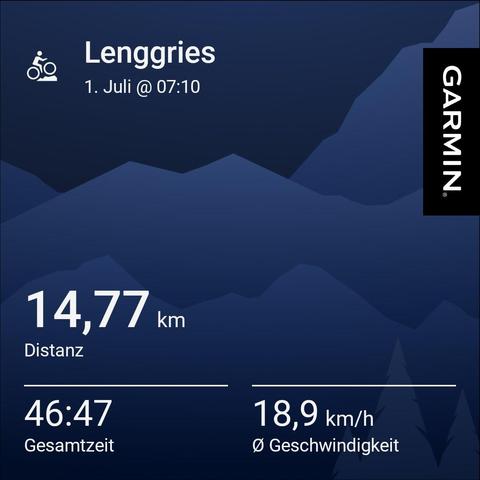 Screenshot from my Garmin cycling activity:
14,77 km
46:47 min
18,9 km/h