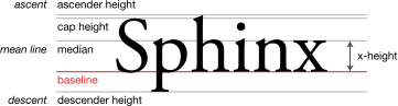 Sphinx written in black letters on a white background.