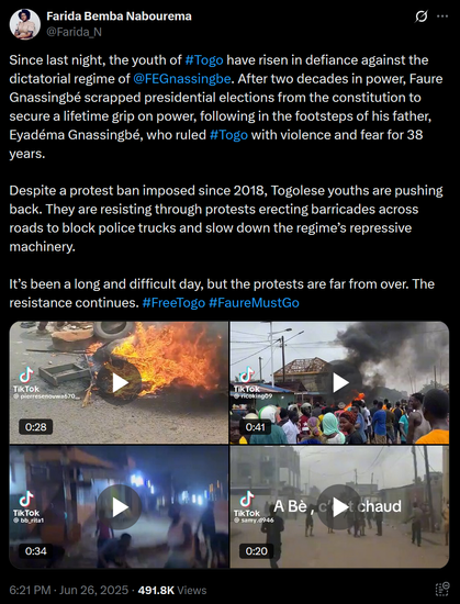 The image is a screenshot of a Twitter post by Farida Bemba Nabourema ([@]Farida_N). The post discusses the youth uprising in Togo against the dictatorial regime of Faure Gnassingbé. The text highlights that Gnassingbé has been in power for two decades, having scrapped presidential elections from the constitution to secure a lifetime grip on power, following his father's footsteps. Despite a protest ban imposed since 2018, Togolese youths are resisting through protests, erecting barricades across roads to block police trucks and slow down the regime's repressive machinery. The post emphasizes that the protests are ongoing and the resistance continues, using hashtags #FreeTogo and #FaureMustGo.

The post includes four video thumbnails from TikTok, showing scenes of protests. The first video shows a tire on fire, the second depicts a crowd with smoke in the background, the third shows a nighttime scene with people running, and the fourth shows a street scene with people walking. The video thumbnails have TikTok logos and usernames, with durations of 0:28, 0:41, 0:34, and 0:20 seconds, respectively. The post was made at 6:21 PM on June 26, 2025, and has garnered 491.8K views.