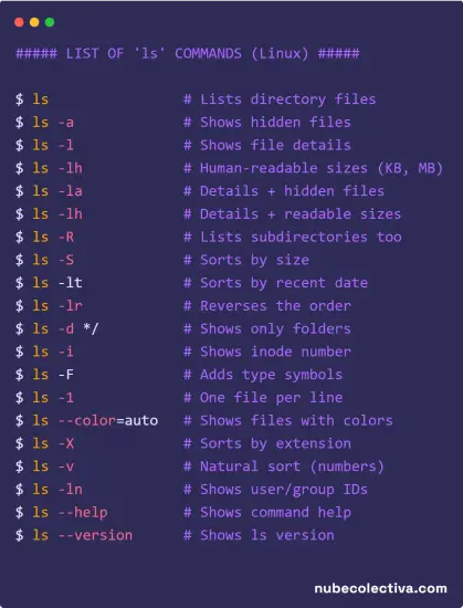List of ‘ls’ Commands (Linux) ! 