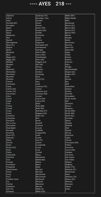 A list of 218 United States representatives that voted AYE onnthe bill to cut Medicaid.

Aderholt
Alford
Allen
Amodei (NV)
Arrington
Babin
Bacon
Baird
Balderson
Barr
Barrett
Baumgartner
Bean (FL)
Begich
Bentz
Bergman
Bice
Biggs (AZ)
Biggs (SC)
Bilirakis
Boebert
Bost
Brecheen
Bresnahan
Buchanan
Burchett
Burlison
Calvert
Cammack
Carey
Carter (GA)
Carter (TX)
Ciscomani
Cline
Cloud
Clyde
Cole
Collins
Comer
Crane
Crank
Crawford
Crenshaw
Davidson
De La Cruz
DesJarlais
Diaz-Balart
Donalds
Downing
Dunn (FL)
Edwards
Ellzey
Emmer
Estes
Evans (CO)
Ezell
Fallon
Fedorchak
Feenstra
Fine
Finstad
Fischbach
Fitzgerald
Fleischmann
Flood
Fong
Foxx
Franklin, Scott
Fry
Fulcher
Garbarino
Gill (TX)
Gimenez
	Goldman (TX)
Gonzales, Tony
Gooden
Gosar
Graves
Green (TN)
Greene (GA)
Griffith
Grothman
Guest
Guthrie
Hageman
Hamadeh (AZ)
Haridopolos
Harrigan
Harris (MD)
Harris (NC)
Harshbarger
Hern (OK)
Higgins (LA)
Hill (AR)
Hinson
Houchin
Hudson
Huizenga
Hunt
Hurd (CO)
Issa
Jack
Jackson (TX)
James
Johnson (LA)
Johnson (SD)
Jordan
Joyce (OH)
Joyce (PA)
Kean
Kelly (MS)
Kelly (PA)
Kennedy (UT)
Kiggans (VA)
Kiley (CA)
Kim
Knott
Kustoff
LaHood
LaLota
LaMalfa
Langworthy
Latta
Lawler
Lee (FL)
Letlow
Loudermilk
Lucas
Luna
Luttrell
Mace
Mackenzie
Malliotakis
Maloy
Mann
Mast
McCaul
McClain
McClintock
McCormick
McDowell
McGuire
Messmer
Meuser
Miller (IL)
Miller (OH)
	Miller (WV)
Miller-Meeks
Mills
Moolenaar
Moore (AL)
Moore (NC)
Moore (UT)
Moore (WV)
Moran
Murphy
Nehls
Newhouse
Norman
Nunn (IA)
Obernolte
Ogles
Onder