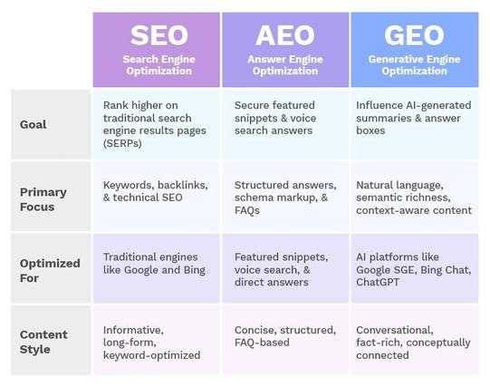 seo aeo geo ai