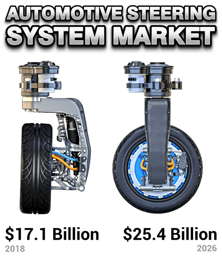 💡 Smarter steering is shaping the future of connected, efficient driving.