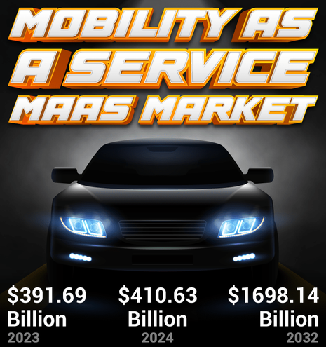 💡 MaaS blends tech, logistics, and mobility into one unified ecosystem.
🛠️ Seamless access via Verizon Connect Marketplace