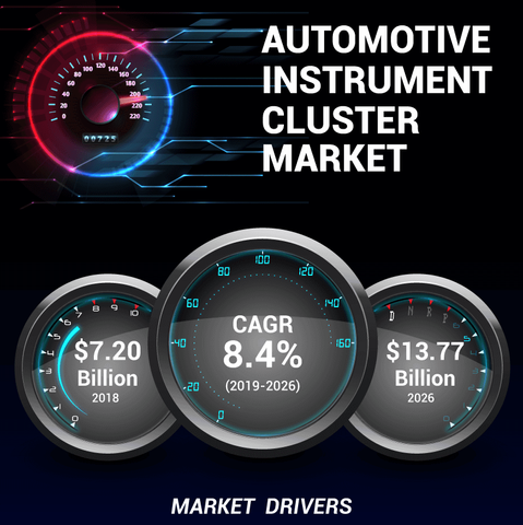 💡 Instrument clusters are evolving into intelligent, interactive command centers.
