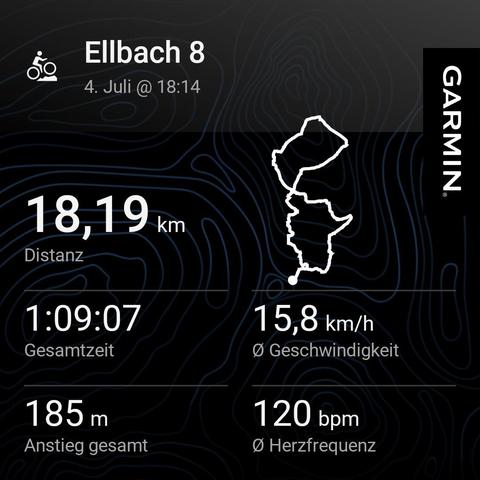 A snapshot of a scenic cycling workout titled “Ellbach 8,” logged with precision on July 4th. The ride covered 18.19 km with a steady pace of 15.8 km/h and 185 meters of climb, showcasing endurance and exploration through gentle hills. Heart rate averaged at a healthy 120 bpm,