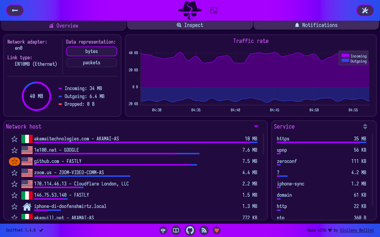 A screenshot of sniffnet Application to comfortably monitor your Internet traffic. 
